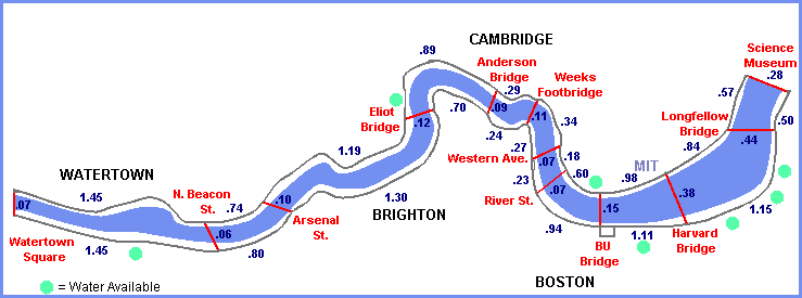 Mississippi River Mileage Chart