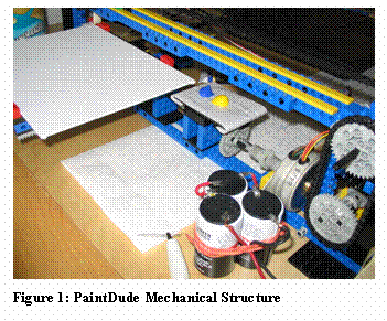 Text Box:  
Figure 1: PaintDude Mechanical Structure
